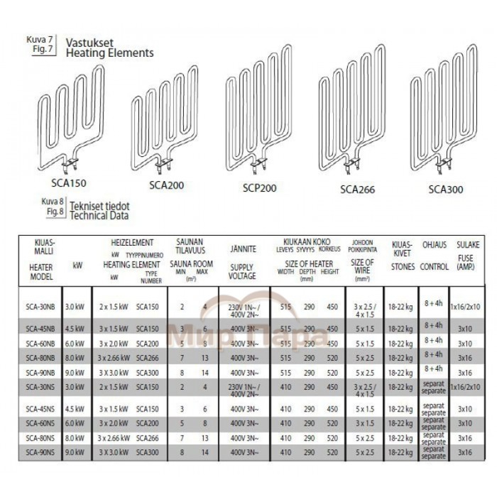 ТЭН Sawo 3 кВт SCA 300 для электрокаменок Scandia 90NB, NS, Nordex-90NB